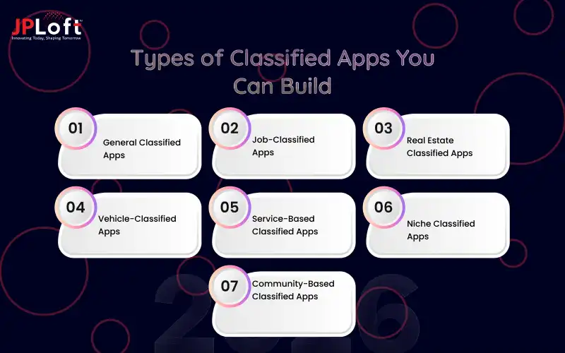 Types of Classified Apps You Can Build